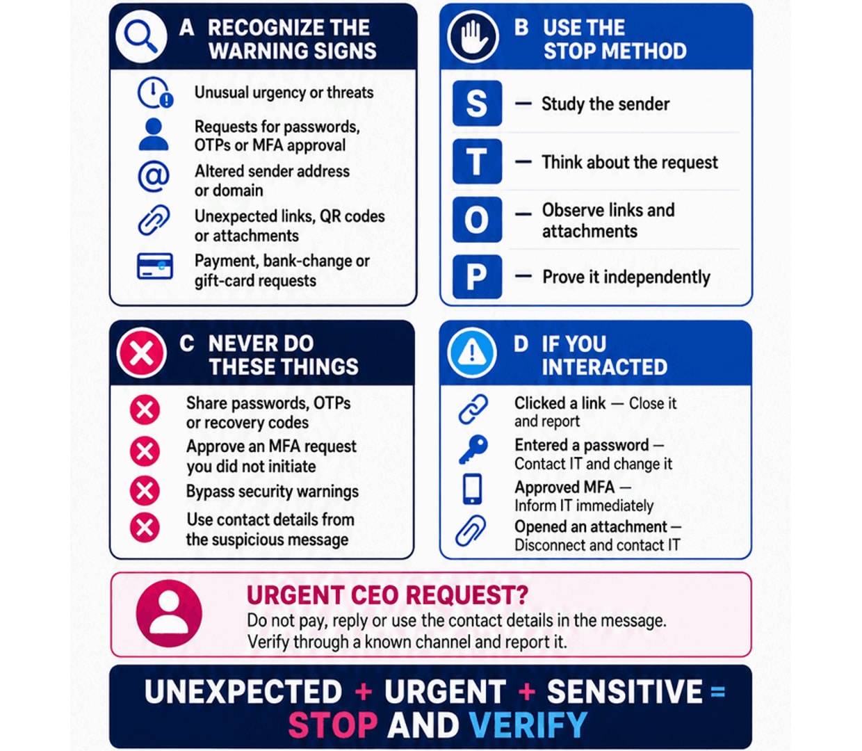 Phishing & Suspicious Email Awareness body-artwork preview