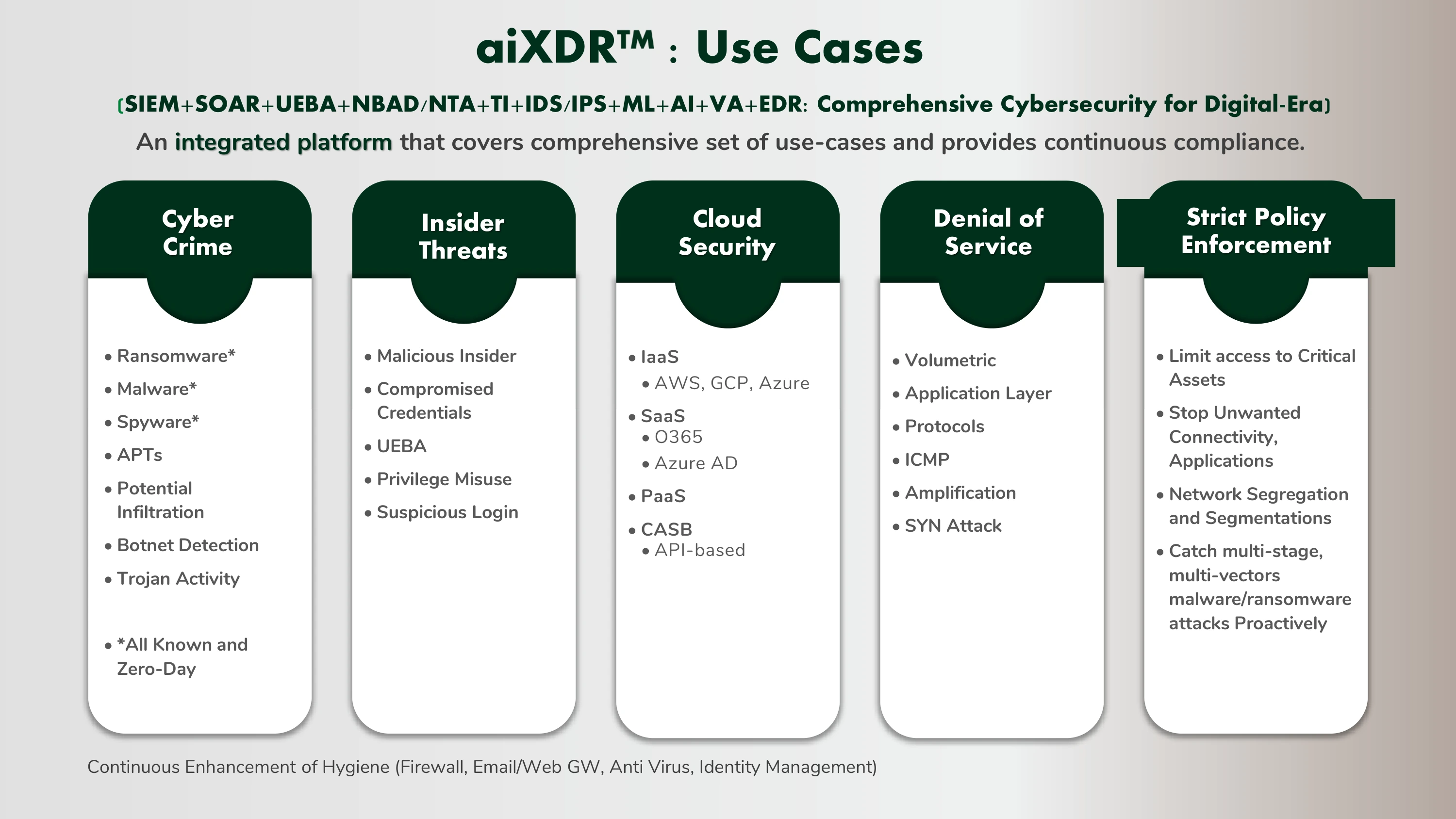 Detailed Seceon aiXDR use cases covering cybercrime, insider threats, cloud security, denial of service and policy enforcement