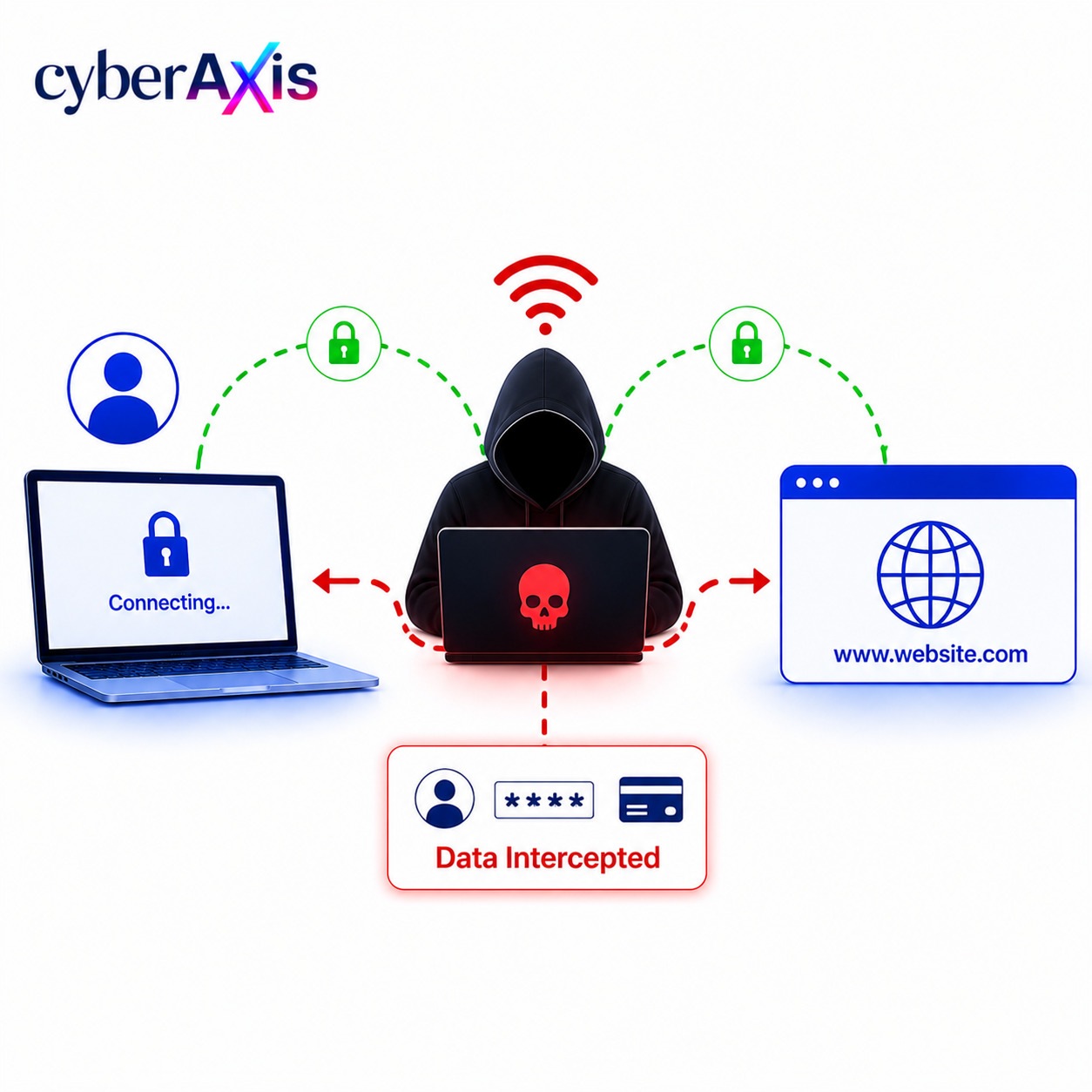 mitm-attacks