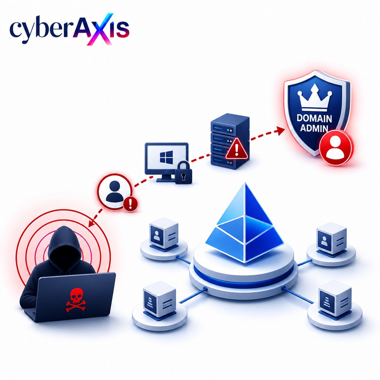 active-directory-attacks