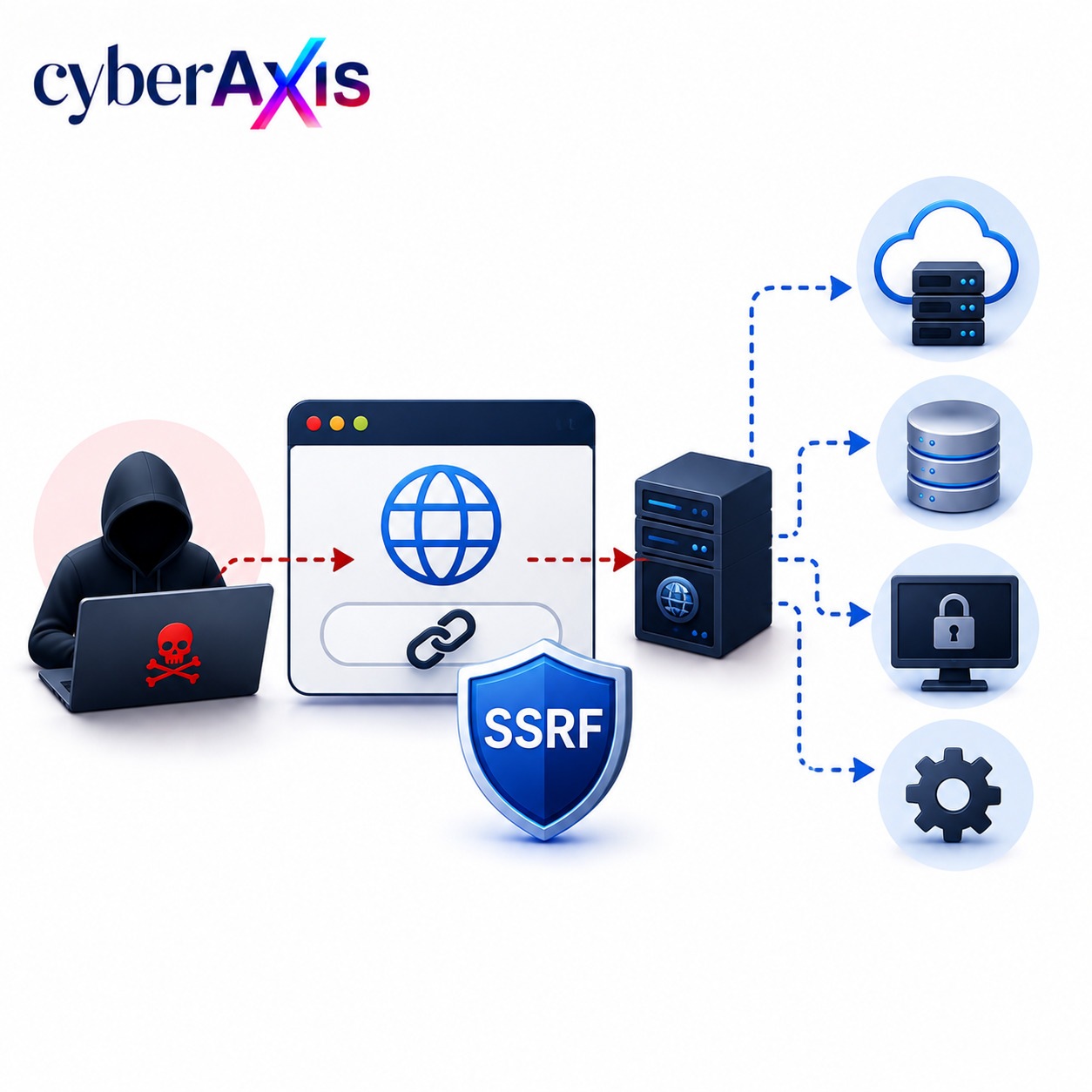 SSRF(Server-Side Request Forgery)