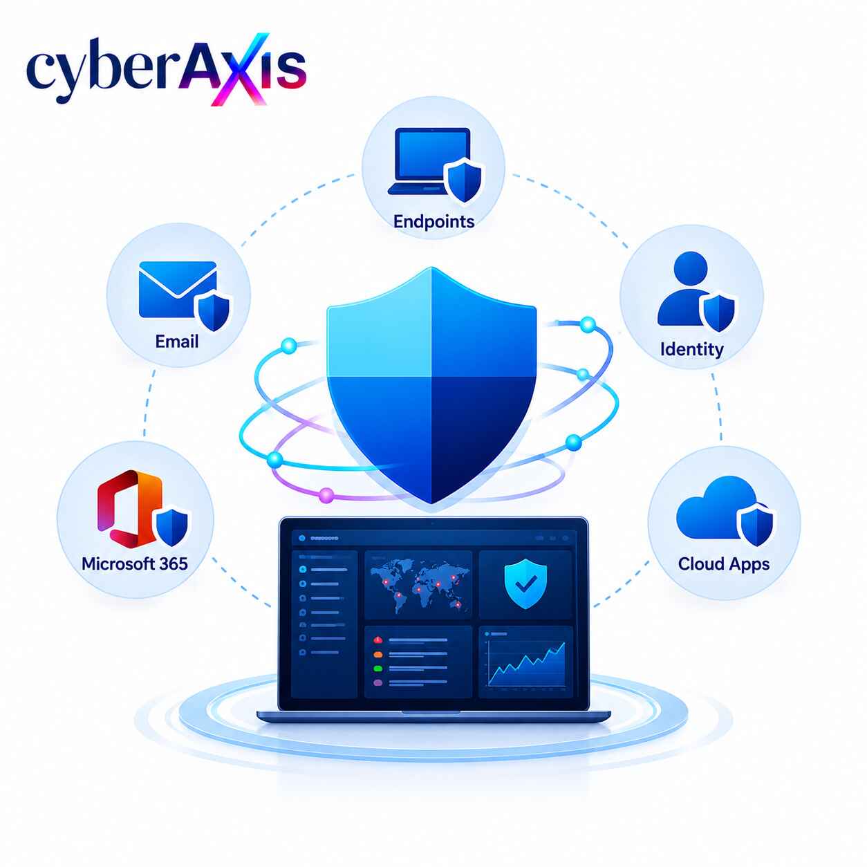Microsoft Defender XDR