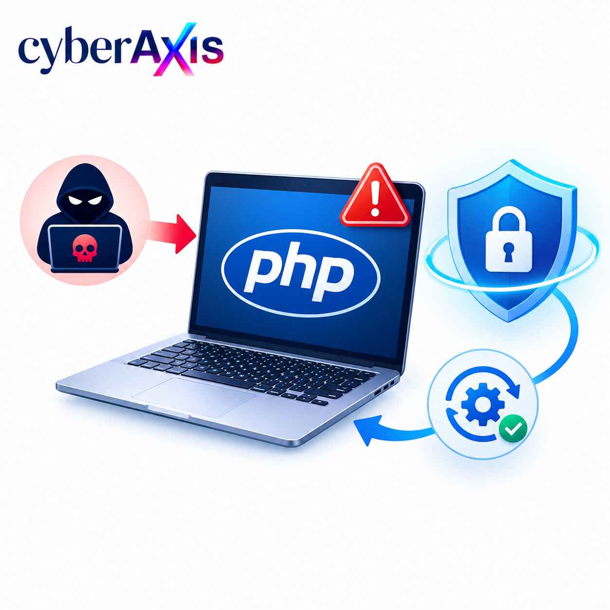 PHP2Shell: Critical PHP Vulnerabilities
